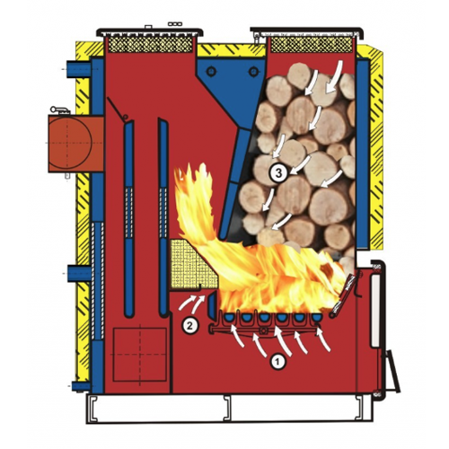 MEGAL-Kotao-na-cvrsto-gorivo-TKM Specijal - Presek